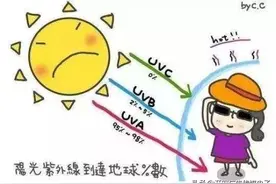 专为亚洲儿童设计的太阳镜，能挡99%紫外线，还能任意弯折图片