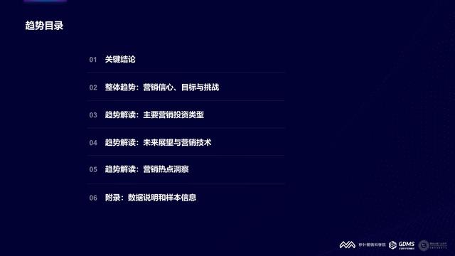 2021���й�����Ӫ�����Ʊ��棨�����棩