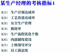 某工厂老板：花了几十万请人做绩效，工资加了，员工跑了图片