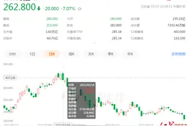 美团股价接近腰斩背后：1000万外卖骑手均外包，只有3元/天商业险图片
