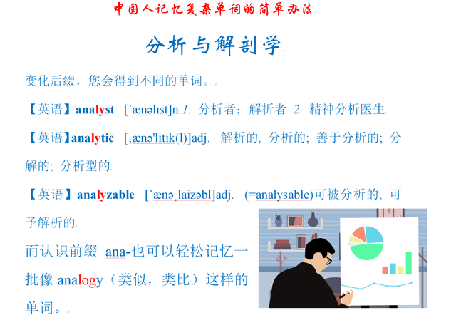 中国人记忆复杂单词的简单办法：分析与解剖学