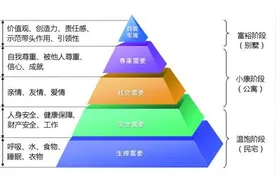 在我国，目前收入多少才算是中产阶层？图片