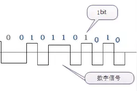 计算机网络的性能指标图片