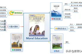 索思英语解码单词（第268个）——Moral Education思想品德图片