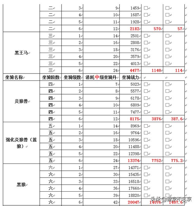 大天使之剑-系统解读