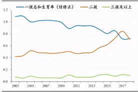 放开三胎背后：10年后光棍率11%，或出现1200万农村剩男图片