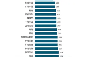 2021中国新车质量排名！广本第一，JEEP竟排第二，长安超其他国产图片