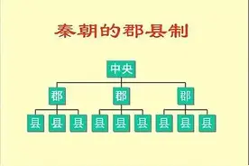 郡县制有什么历史意义图片