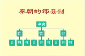 郡县制有什么历史意义图片