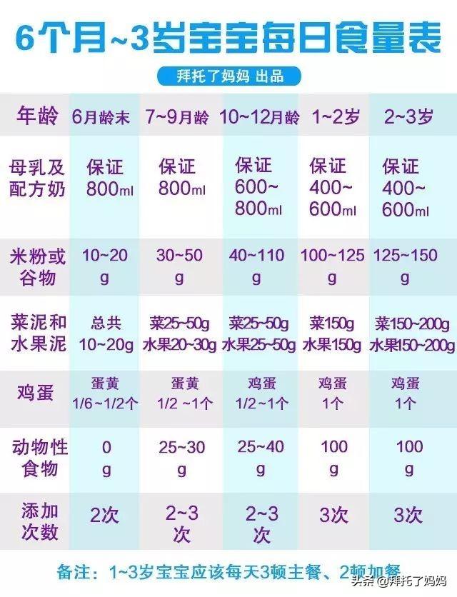 两岁女童喝奶险丧命！这10个喝奶禁忌，你还在做吗？