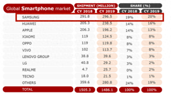 最新三星手机(为什么国内禁止三星)