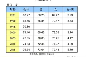 45岁才缴纳灵活就业人员社保，有没有意义？不论男女，都很划算图片
