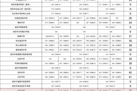 深圳中考，D类考生的分数线比AC类高多少？图片