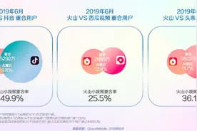 字节电商大闭环图片