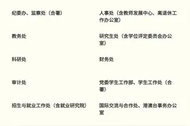 一个普通本科院校大概有多少处级干部图片