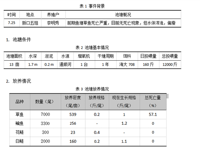 经典的浑瘦水治理方案分析－－芽孢杆菌+氨基酸+水产专用磷肥