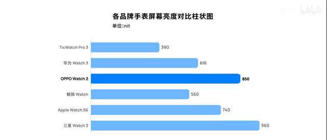 ��ǰ�ؿ�ϵ�У���������ֱ�������ƻ����ΪOPPO�Ŀ����ʺ��㣿