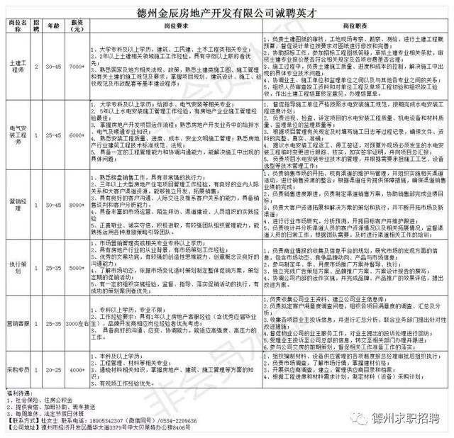 夏津seo（德州招聘信息11月1日二）