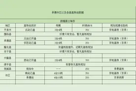 承德市将有8个高铁站，其中1个在审批中，7个已经开通使用图片
