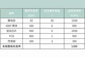 如何理解FIT和MTBF图片
