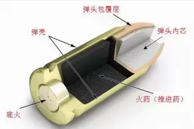 军事科普｜子弹-弹壳图片