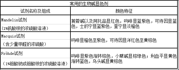 《中药一》考点分析（十）——生物碱