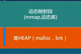 深入理解 Linux 位置无关代码 PIC图片