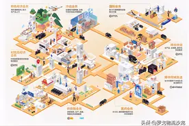 顺丰，到底有多优秀？图片