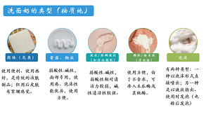 10款男士平价洗面奶测评