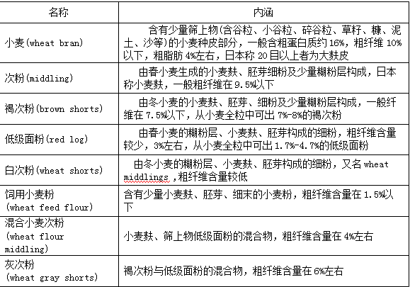 养猪常用饲料原料的了解——猪知乐