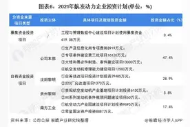 干货！2021年中国航空发动机行业龙头企业分析——航发动力图片
