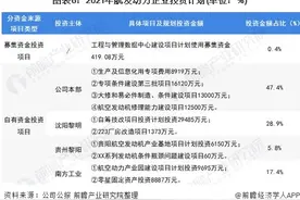 干货！2021年中国航空发动机行业龙头企业分析——航发动力图片