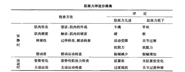 儿童肌张力增高有什么表现？有啥危害？家长应如何正确应对