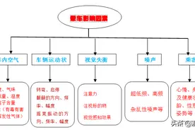 春节回家，预防晕车最有效的方法是药物，晕车药该如何选择呢？图片