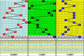 金原排列三2021110期：组选127之后156最冷图片