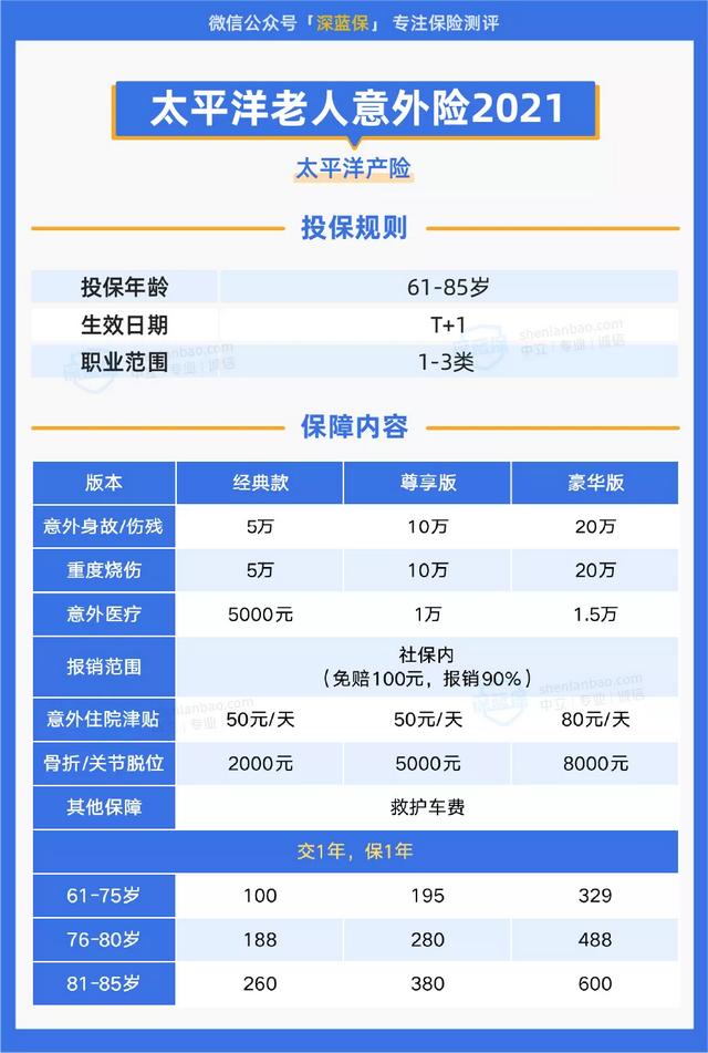 收藏，5款新品测评！值得买的保险又更新了吗？