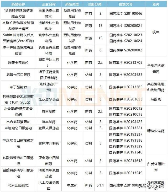 700亿儿童药市场被点燃，恒瑞、康缘涨声不断！15个新品耀眼登场