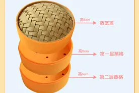 「布好玩_角色区」幼儿园创意手工成品仿真食物娃娃家美食玩教具图片