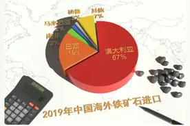 为了阻止铁矿石涨价，我兔已用出了洪荒之力图片
