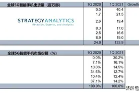 iPhone11为什么没停产？与iPhone12相差1100元，是否仍值得选？图片