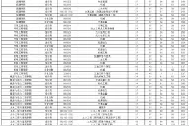 院校情报 | 武汉理工大学图片