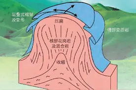 藏文科普 | 圆屋顶下的明珠——环武功山温泉链图片