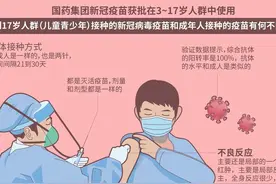 儿童新冠疫苗来了！一共要打几针？你会给你的孩子打吗？图片