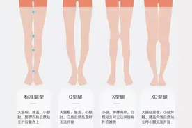 教你认识女生的四种腿型图片