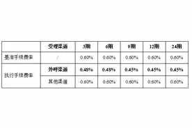 农业银行山东省分行新冠肺炎疫情防控期间金融支持政策操作指引图片