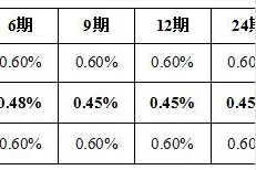 农业银行山东省分行新冠肺炎疫情防控期间金融支持政策操作指引图片