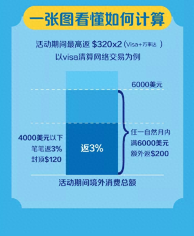 visa和万事达港澳台能用吗，国庆出去消费要花多少钱 配图20