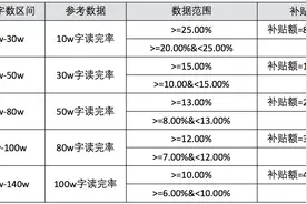 番茄小说推出星火计划，未满 100 万字优质新书每月可获现金补贴图片