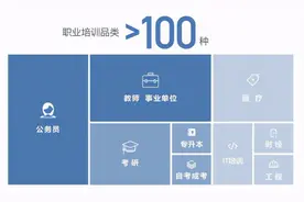 中公教育(002607.SZ)拟斥巨资竞拍土地 全国基地布局启动图片
