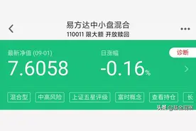 基金观察:（110011 ）易方达中小盘混合！图片